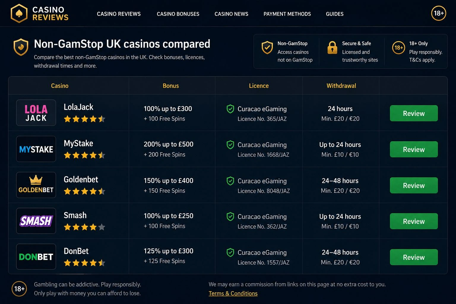 What non GamStop UK casino means for players